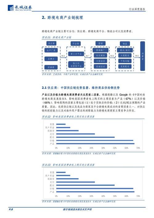 如何开跨境电商体验店，需要哪些准备？