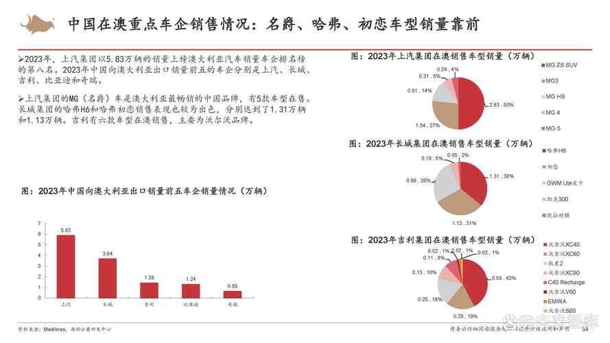 车行营销方案解析：如何提升汽车销量？