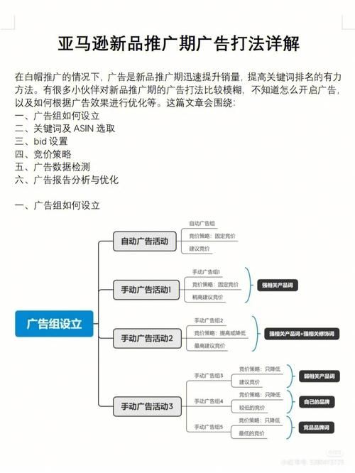 产品线上推广方案有哪些？如何提升销量？