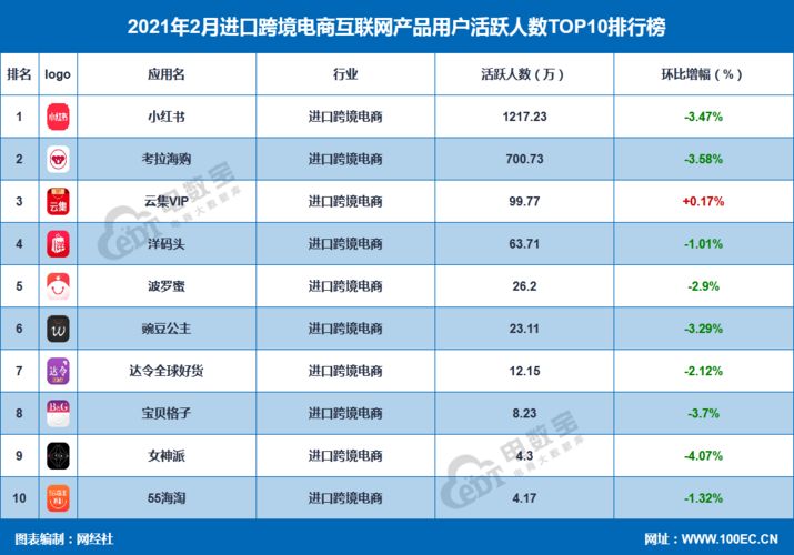 电商数据分析软件哪家强？排名top榜单揭晓