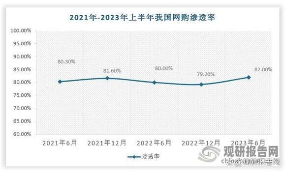 电商运营前景分析：值得干一辈子的事业吗？