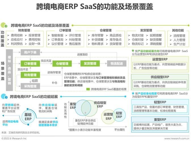 跨境电商ERP系统哪家强？对比分析