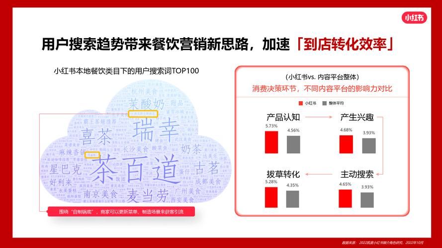 报刊营销策略有哪些？如何提高订阅量？