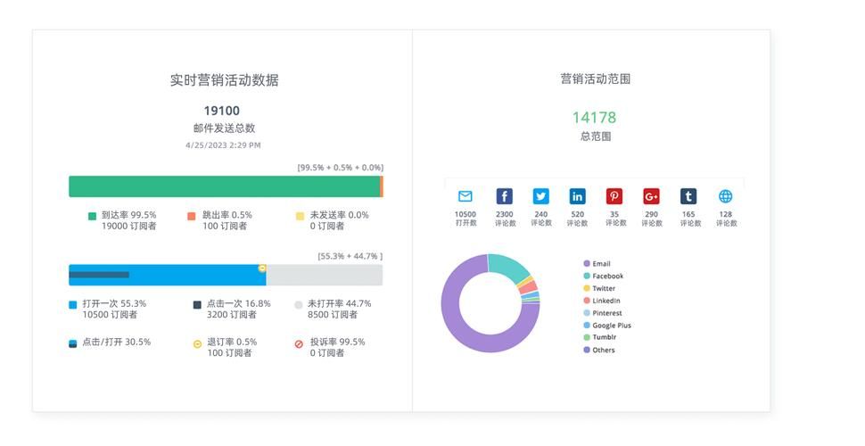 edm网络营销有哪些成功案例？效果分析