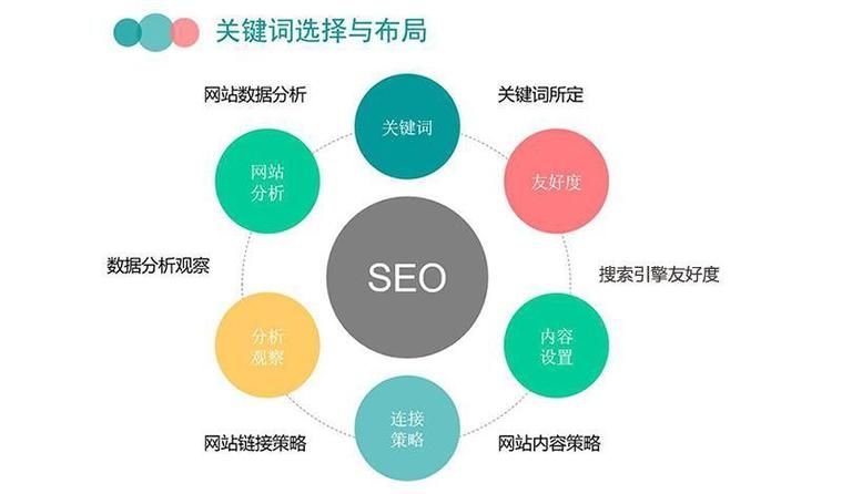 湘潭SEO优化怎么做？关键词选择技巧！