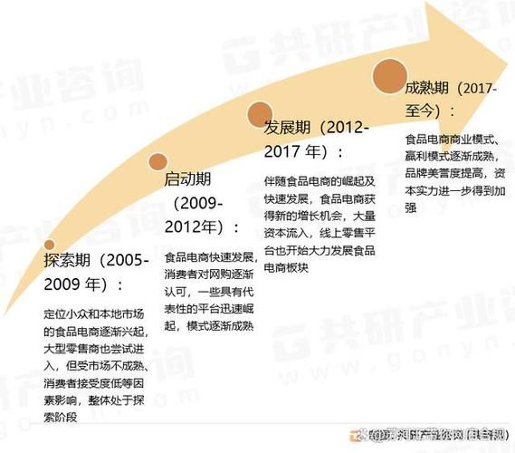 电商行业发展趋势分析，哪些领域值得关注？