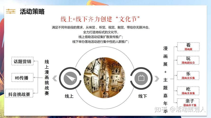 城市推广营销策划怎么做？有哪些成功案例？