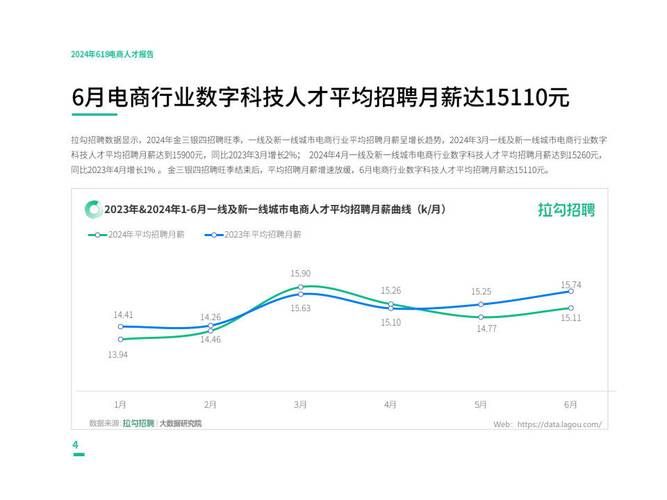 学电商能从事哪些工作？就业前景分析