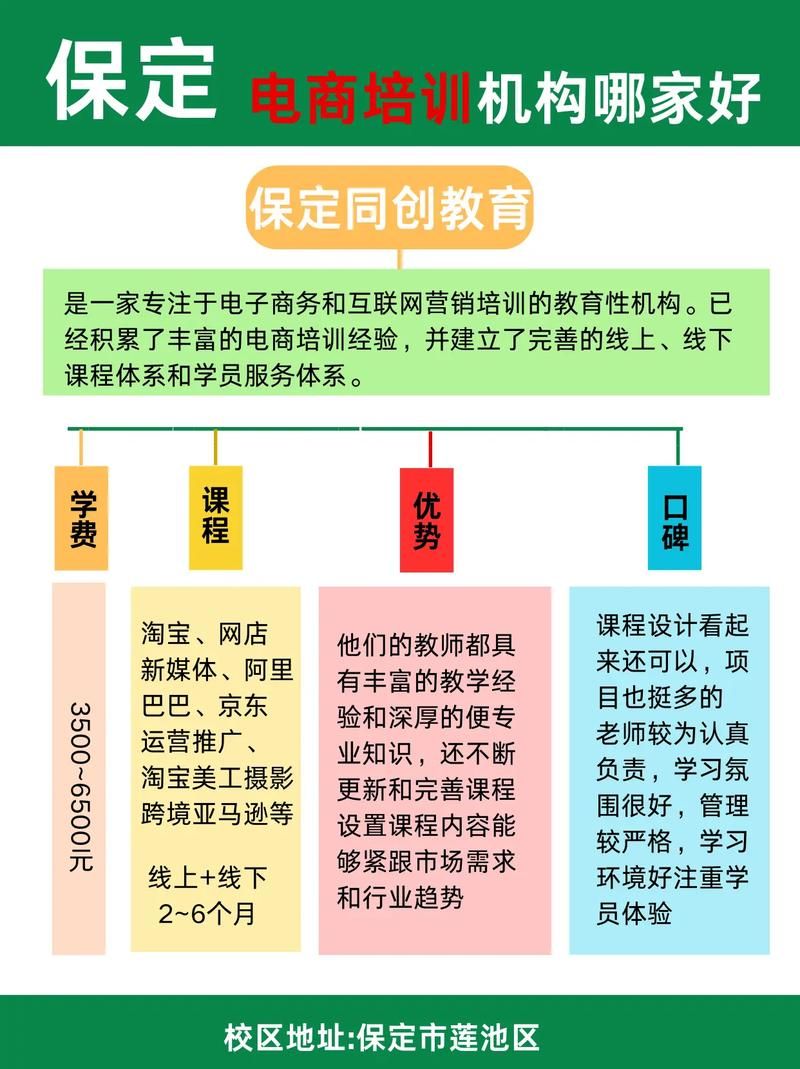 怎样才能学会做电商？学习路径与资源推荐