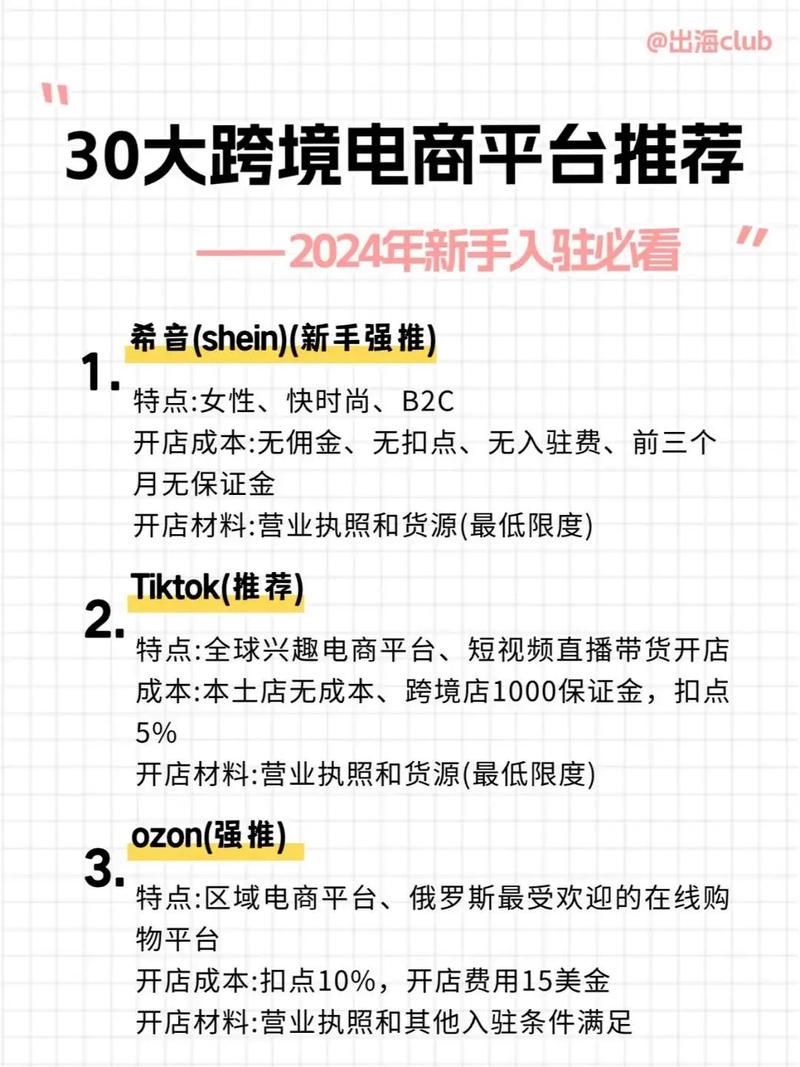 跨境电商主流平台盘点：哪个更适合你？