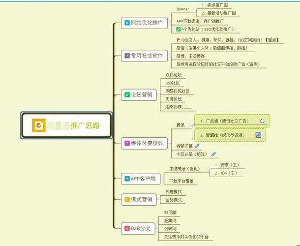 App推广怎么做的？有哪些实用的推广技巧？