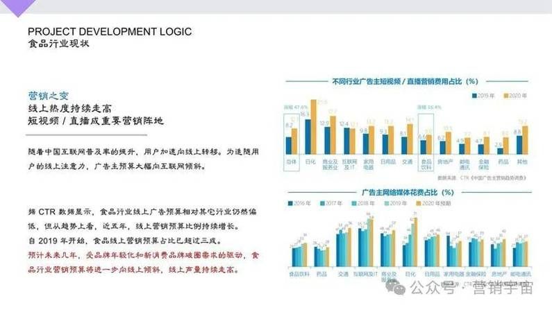 成都整合网络营销有哪些优势？如何实施？