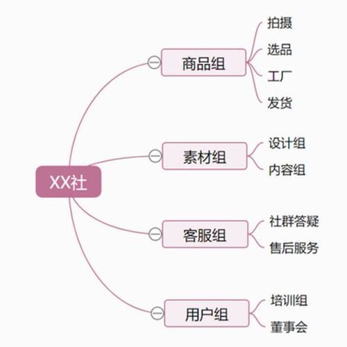 微商培训总结：如何避免常见误区？