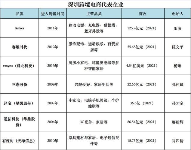 武汉跨境电商公司哪家强？行业佼佼者盘点