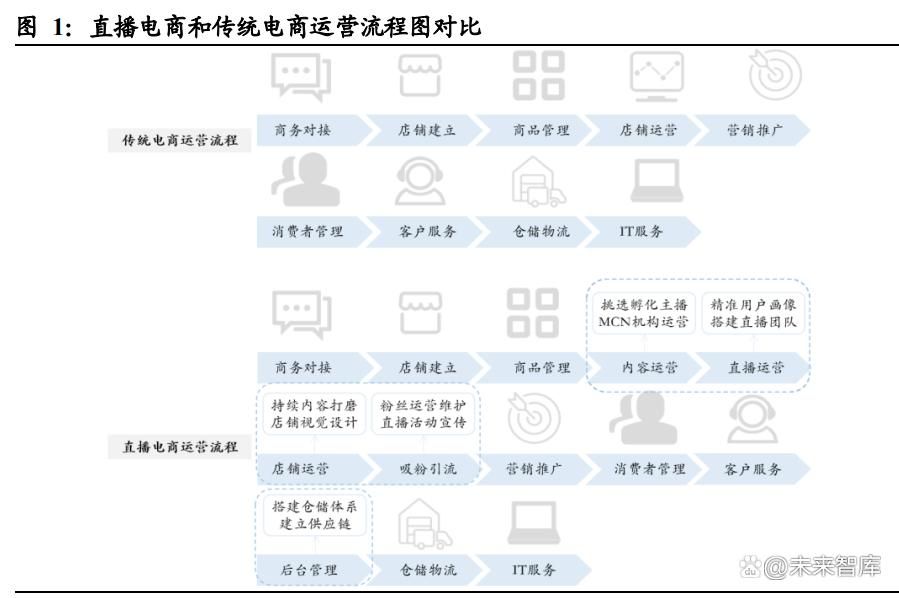 电商概念解析：如何理解这一商业模式？