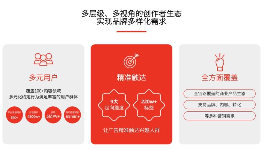 SNS网络营销有哪些策略？如何提高效果？