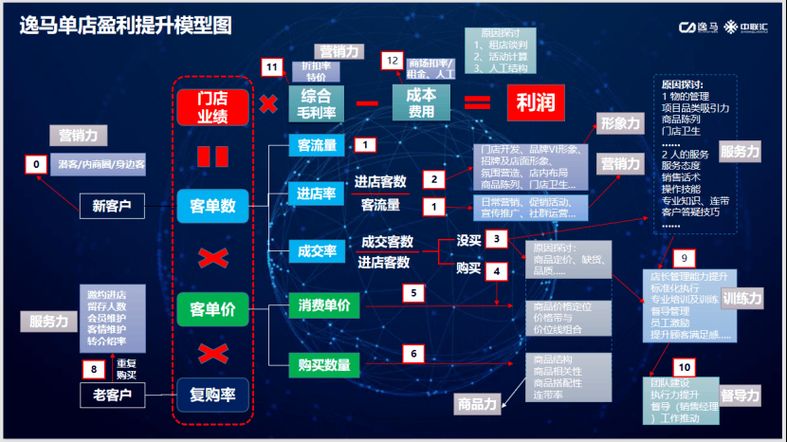 电商平台招商策略与技巧解析