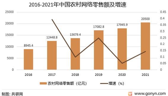 电商专业毕业后出路在哪？职业发展分析