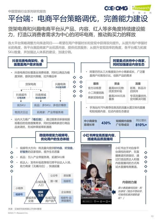 电商营销推广策略解析，如何提升流量？