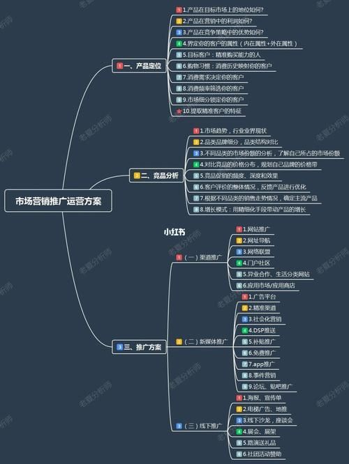 App市场营销推广方案怎么做？有哪些成功案例？