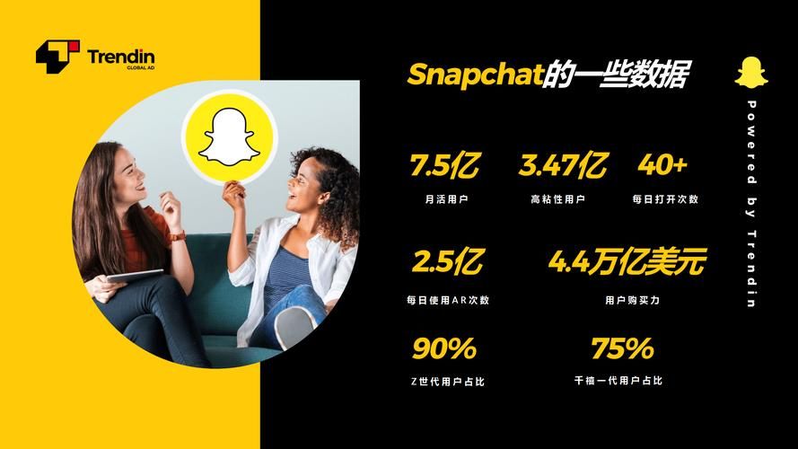 SNAPCHAT电商营销策略与成功案例分析