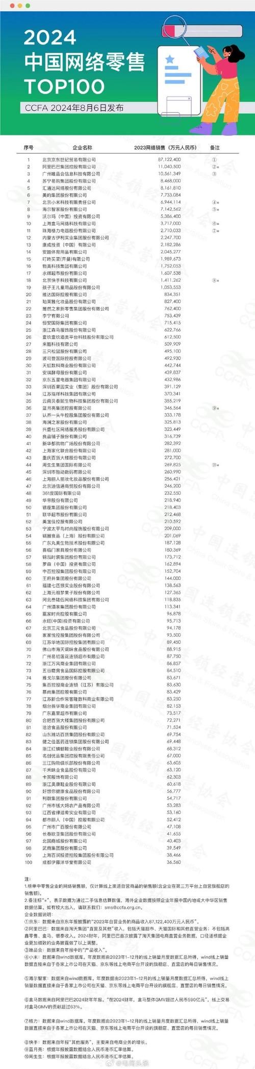 中国知名电商公司实力排名与行业影响