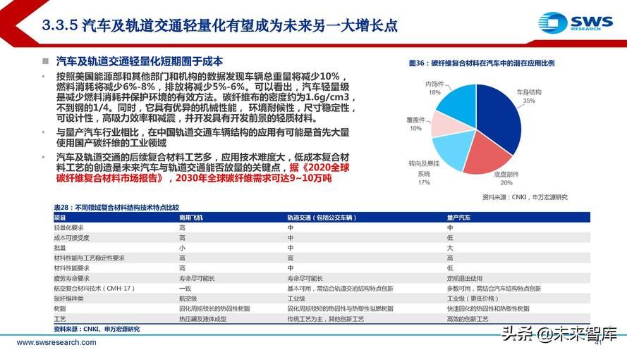 双碳百科创建方案，如何展示行业特色？