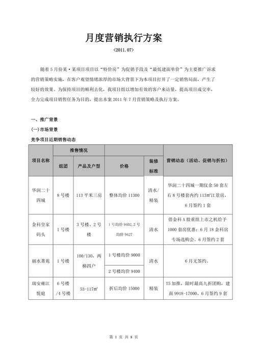 如何制定高效地产月度营销方案？有哪些关键策略？