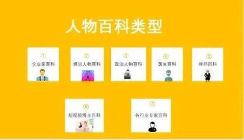 创建者百科词条，如何展示个人才华？