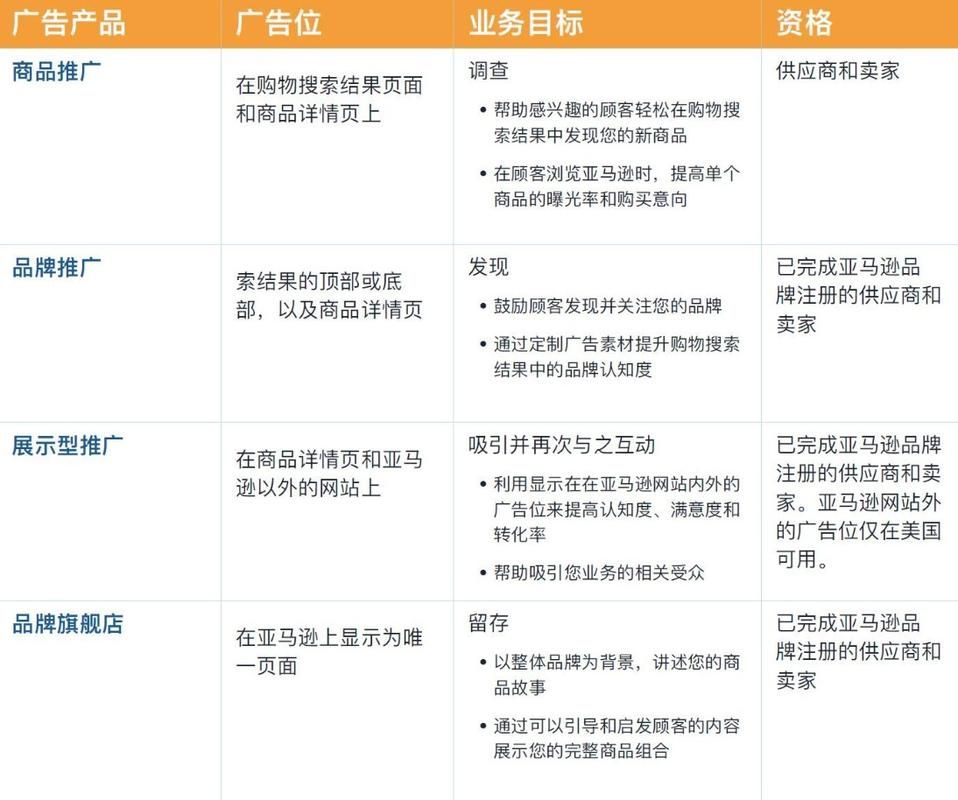 电商网络推广平台如何选择？哪种最有效？