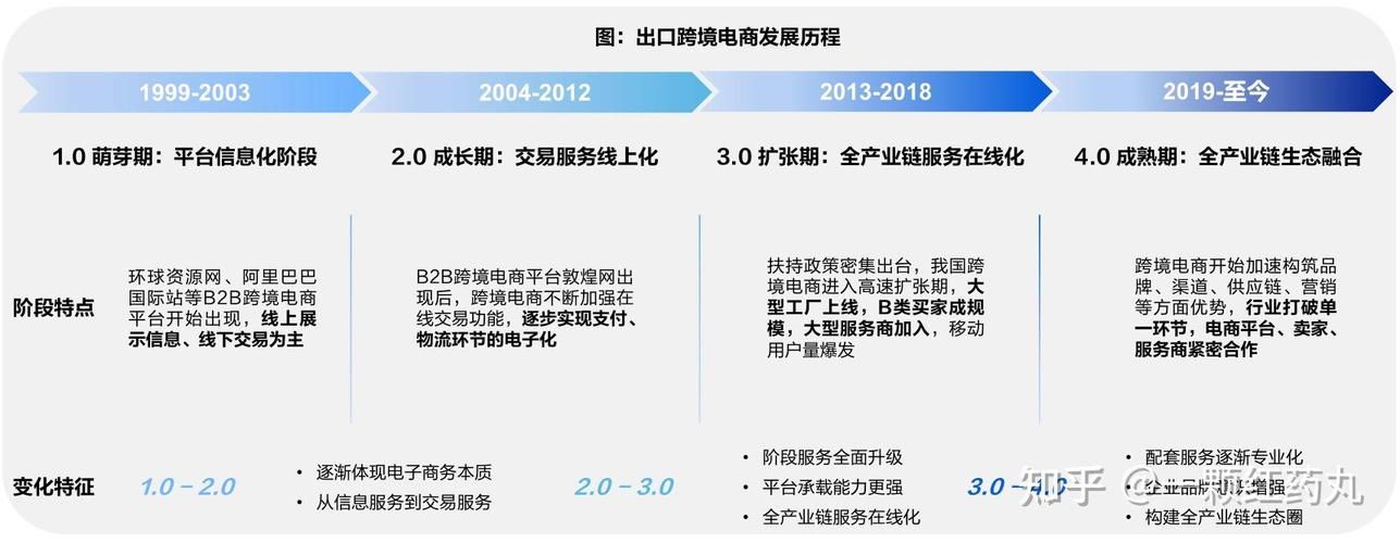 海南跨境电商是否真的挣钱？深度解析