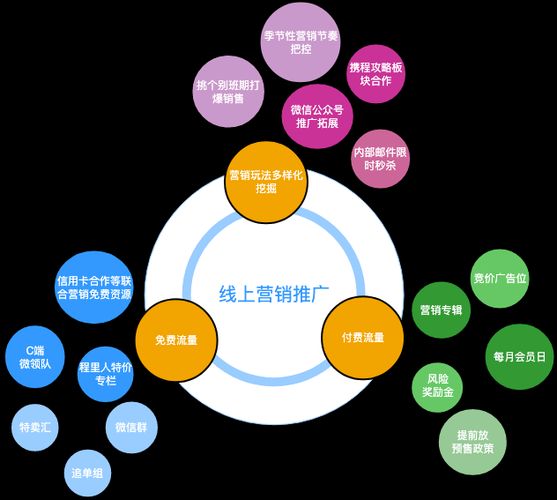 常见销售推广渠道有哪些？哪种最适合我的业务？