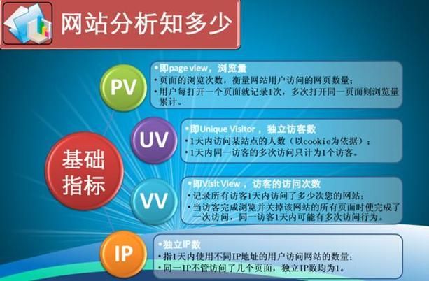 兰州网站优化策略有哪些？如何提升网站流量？