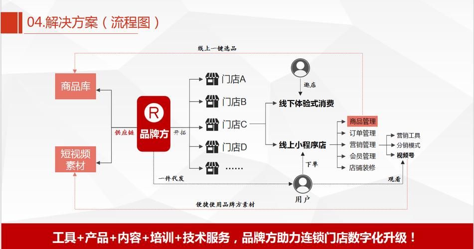 电商平台四大运营模式深度解析