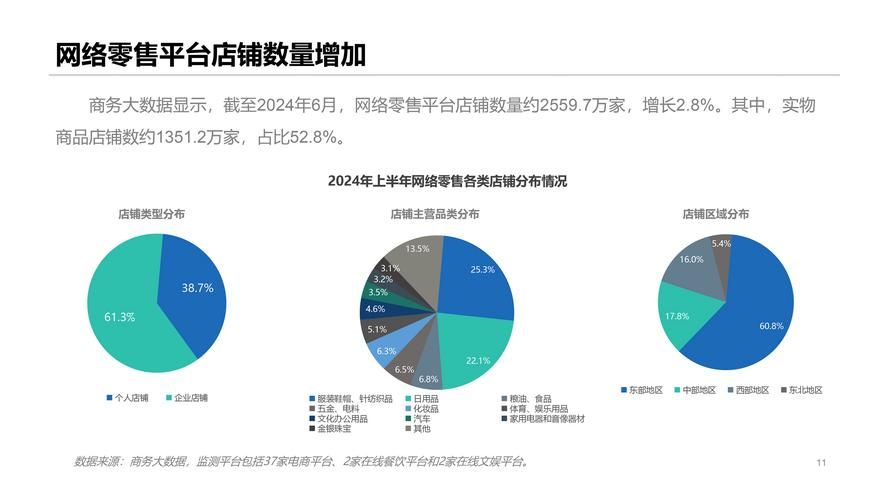 电商学什么最有前景？行业发展趋势分析