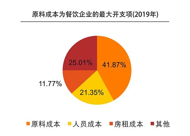 朝阳百科创建费用分析，贵不贵？