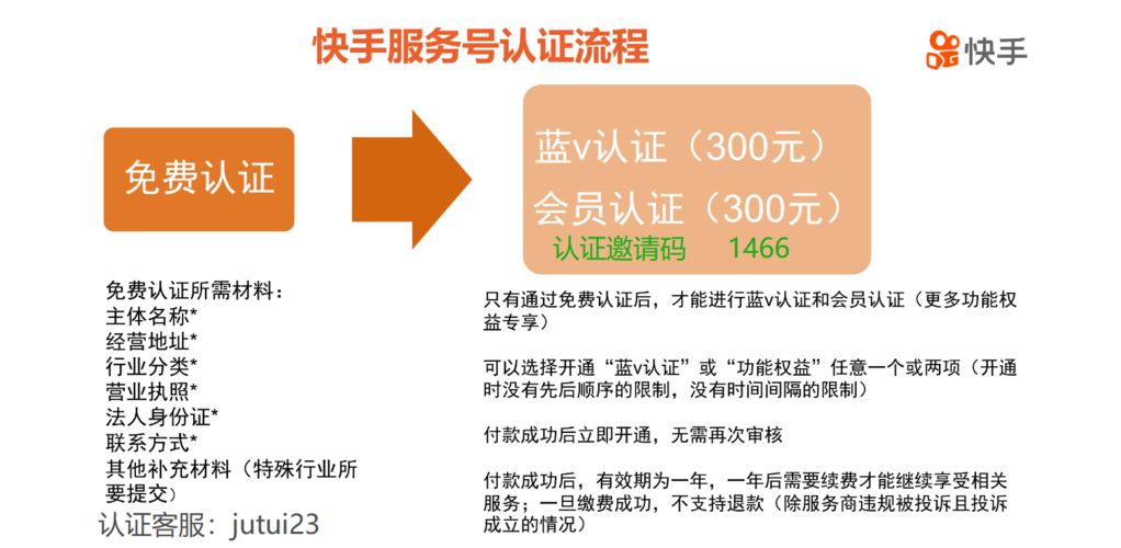 快手官方网页版登录流程？官方网页版有哪些独享功能？