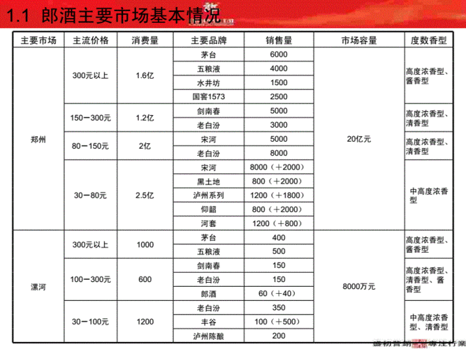 白酒线上推广方案策划要考虑哪些因素？如何实施？