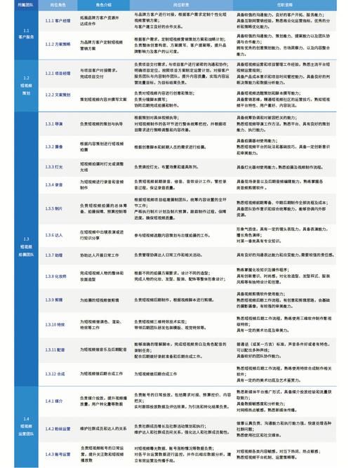 电商岗位有哪些，职业规划怎么做？