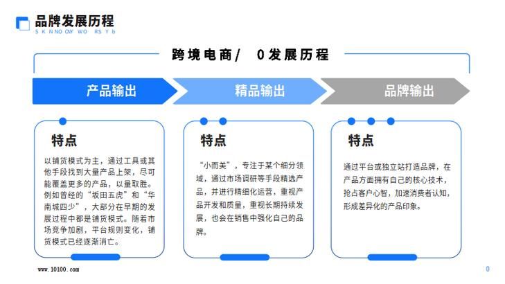 电商品牌运营策略，打造独特竞争力