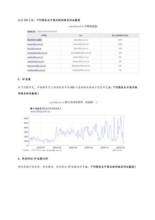 西安网络推广策略有哪些？如何提升推广效果？