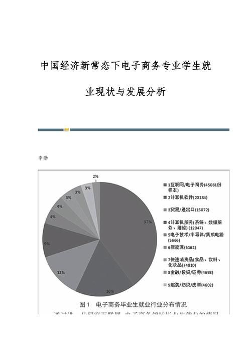 学电子商务出来能做什么？就业方向分析