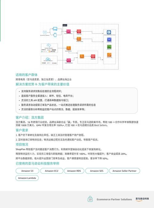 有产品怎么寻找电商合作伙伴？合作指南