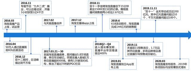 中国第一个电商平台是哪个？行业发展史