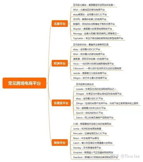 个人做跨境电商需要准备什么？必备清单