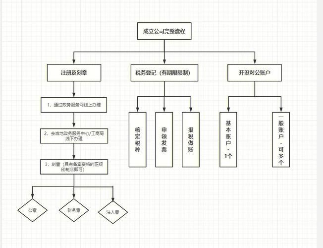 公司百科创建步骤详解，企业必备知识