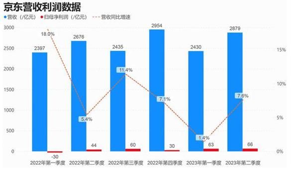 哪些电商平台曾经很火？市场变迁