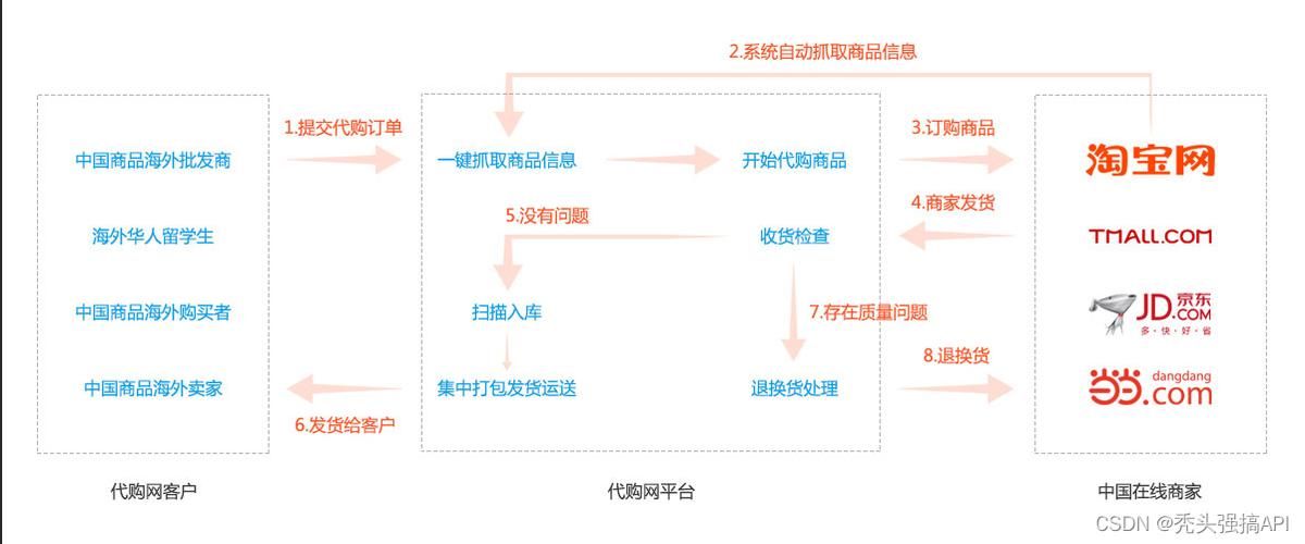 一件代发供应链平台推荐，让你电商之路无忧