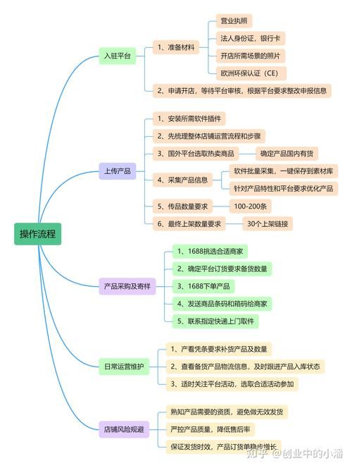 内容电商究竟是什么？如何实现内容变现？