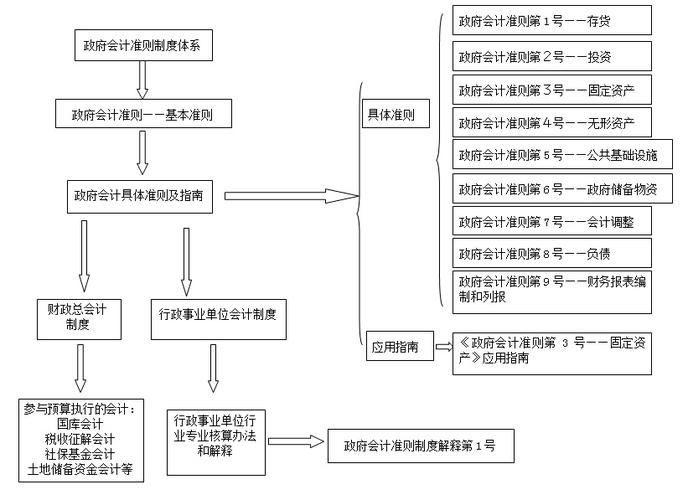 济南百科创建方案，城市知识库建设